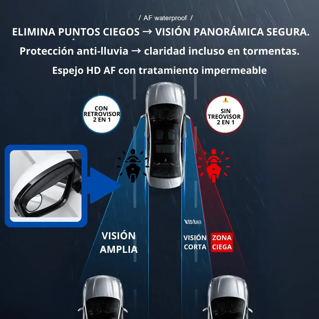 ¿Por qué elegir nuestro Accesorio Retrovisor 2 en 1 – Anti-lluvia + Punto Ciego?